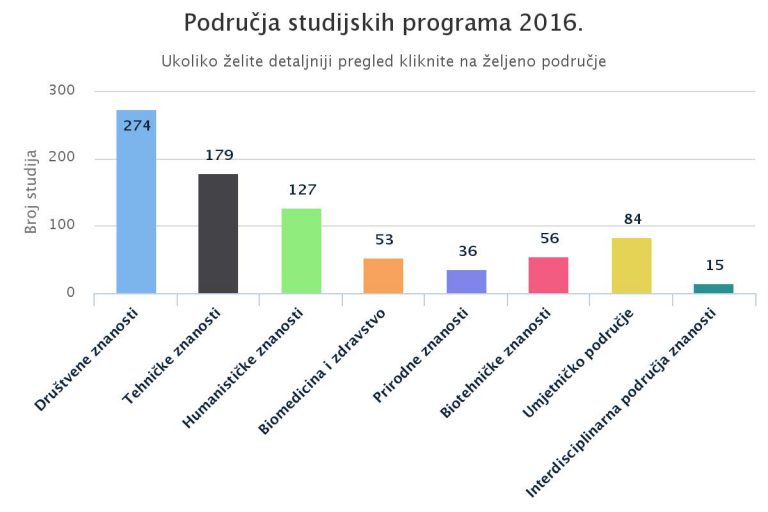 Atraktivnost-znanstvenih-podrucja-2016