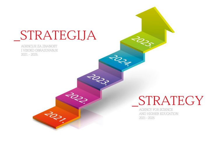 STRATEGIJA 2021 2025