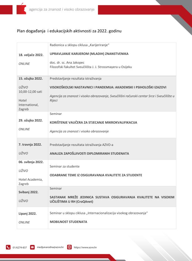 plan aktivnosti azvo 2022